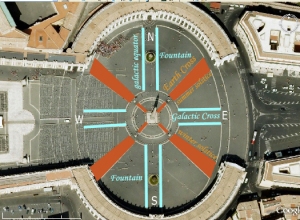 St Peter Square - Galactic Cross and Solstices