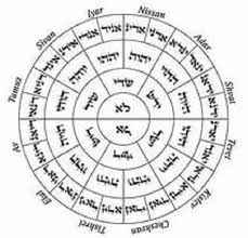 Kabbalah circle