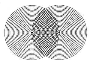 Vesica Pisces as conjunction area between 2 circular waves