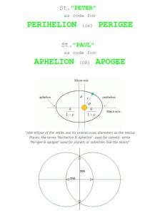 Perihelion & Aphelion code