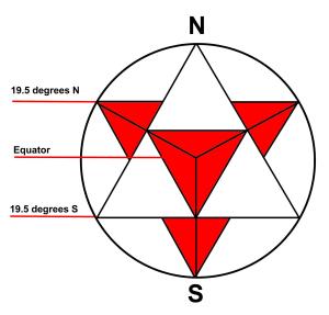 Tetrahedron in a Circle