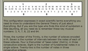Hermetic Number Code of 22 letters